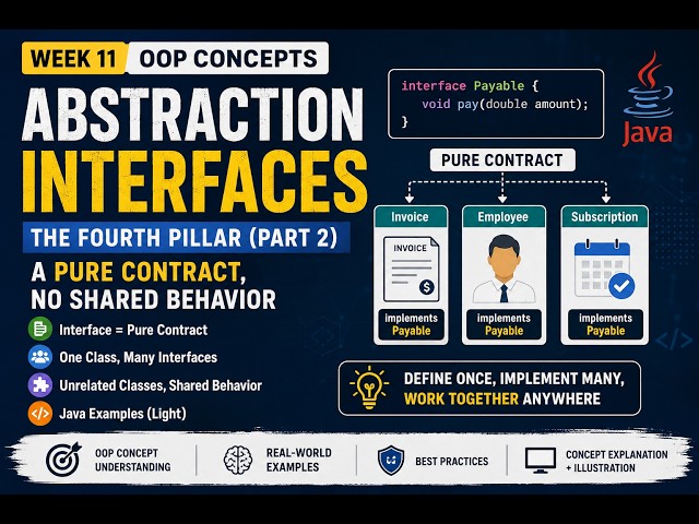 OOP Abstraction: Interfaces Explained | Pure Contract, Multiple Interfaces & Java Examples | Khmer
