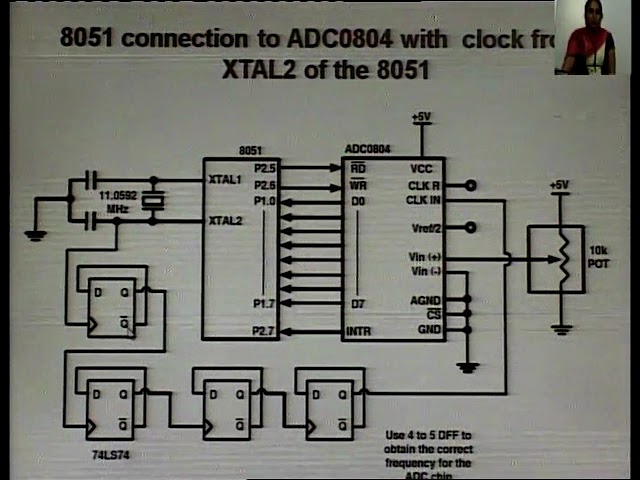 ADC and DAC Basics for Microcontrollers