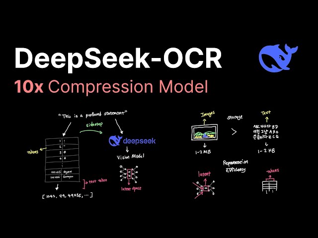 DeepSeek-OCR Explained