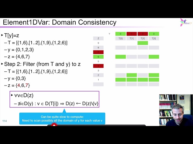 Louv31x 2022 s03 ss14 v01 Domain Consistency for 1D Element Constraint with array of variables