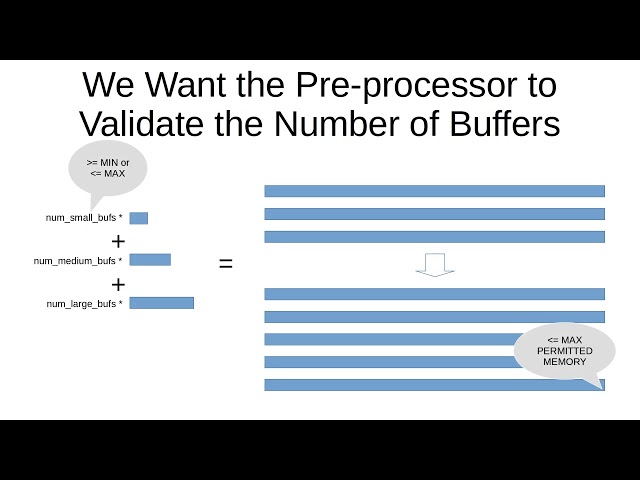 Professional C/C++ - Fail Fast Using the Pre-processor to Enforce Program Constraints