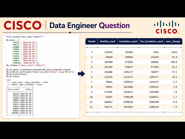 PySpark Interview Question | 09 | #dataengineering |#azuredataengineer   |#datascience |#spark |#jp