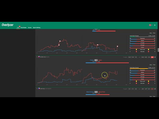 IN-PLAY sports betting and how you should choose your picks with Overlyzer