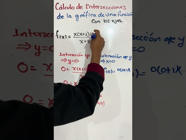 17 Graphing functions: intercepts with the axes for rational functions