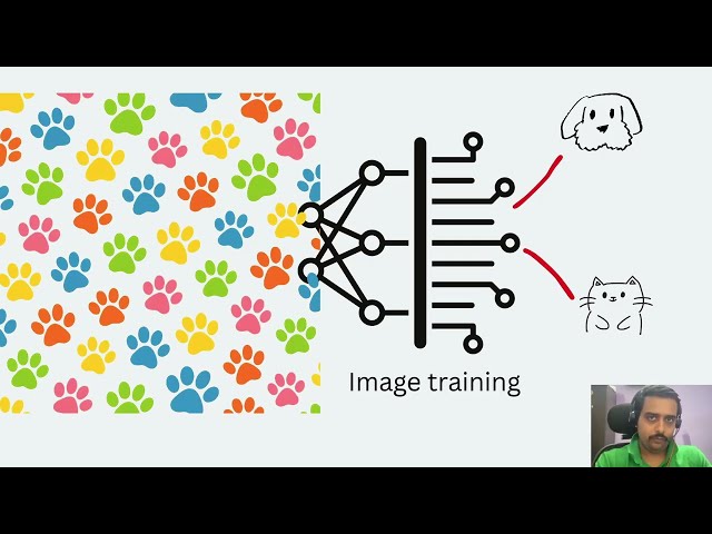 Adversarial Robustness Tutorial: FGSM vs PGD Attacks in PyTorch (Hands-on Code)