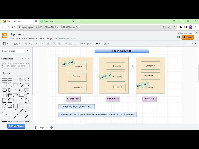 Selenium Cucumber BDD Framework with Java and TestNG | Tags