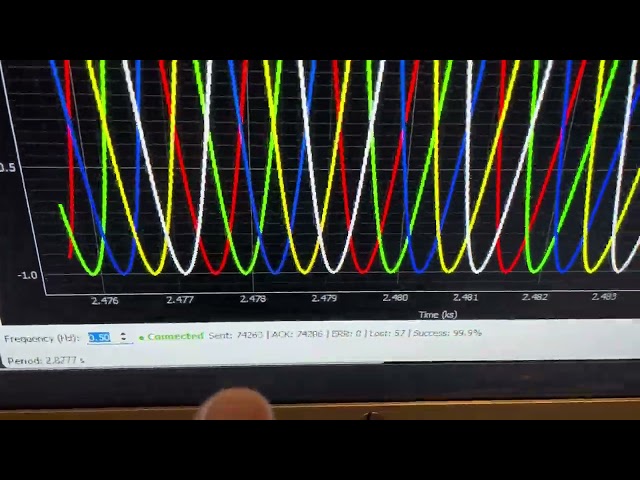 5 Sine Waves LEDs