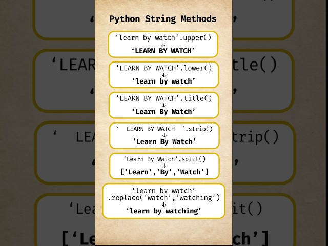 Python String Methods #python #coding #programming