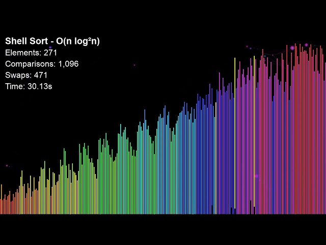 Shell Sort — 65 years old and mathematicians still can't figure out the best way to use it