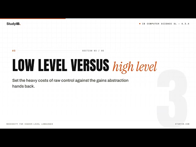 IB Computer Science SL 2026 4.3.4 — How Programming…