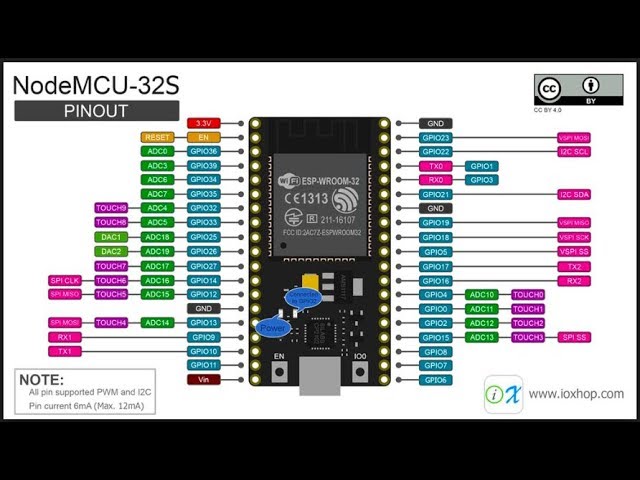ESP32 NodeMCU-32S Arduino Environment Setup