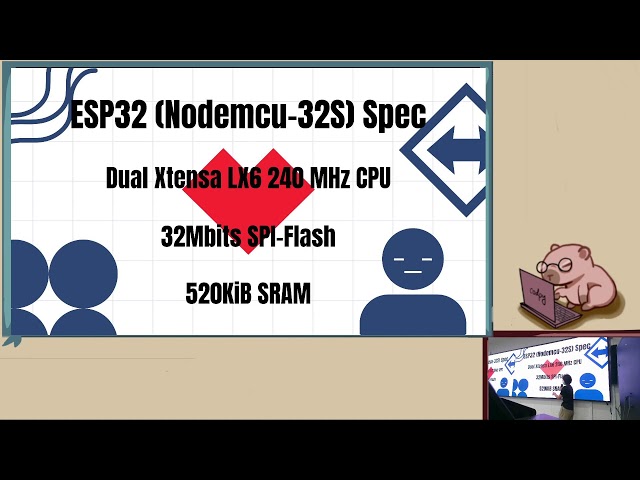 Codpy 2026 section 4 - ESP32 & Parallel computing