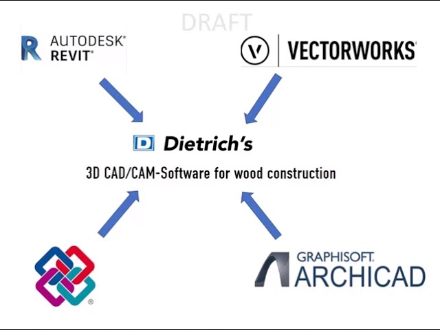 1 VIDEO SERIES OVERVIEW
