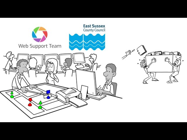 Web Support Team Explained