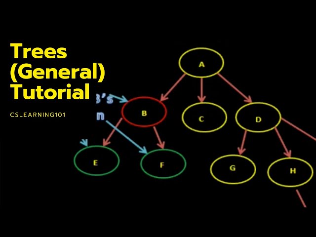 Trees (General) Tutorial