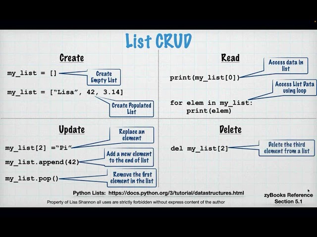 IT 140 22EW2 Module6