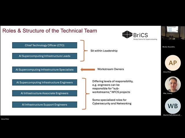 Building for the Future with The Bristol Centre for Supercomputing | RSE South West 2026
