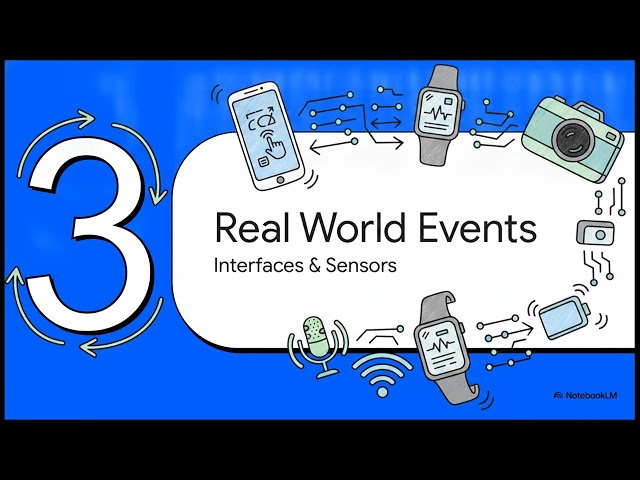 Event Driven Programming