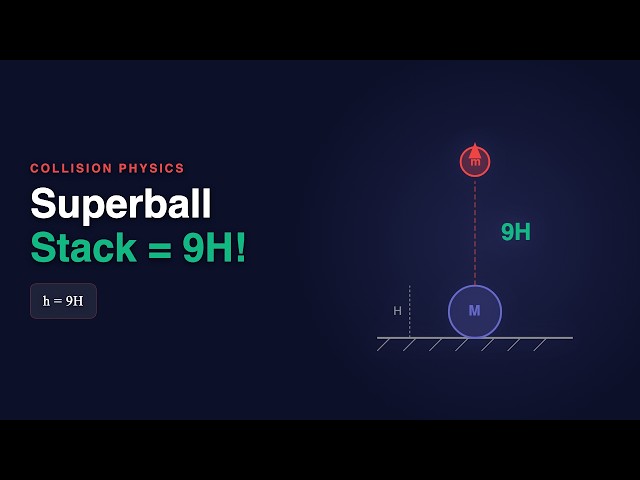 Why Does the Small Ball Bounce 9x Higher? | Physics Teasers #7