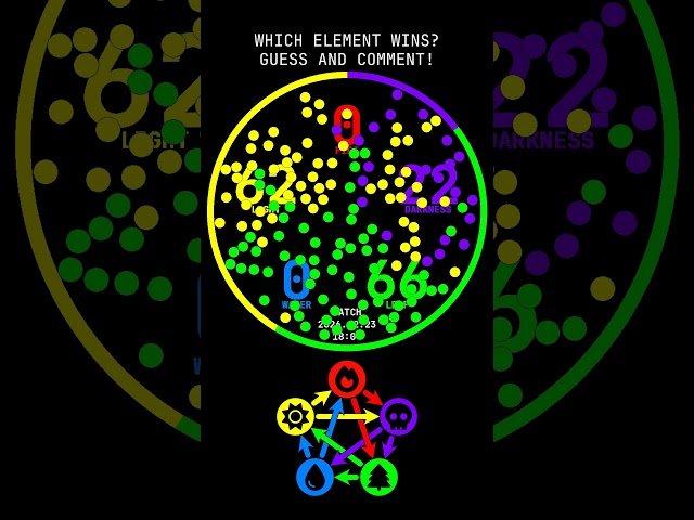 🌈🔥 Another day, another clash: Guess who wins! 🟡 - Match 2026.02.23 18:00