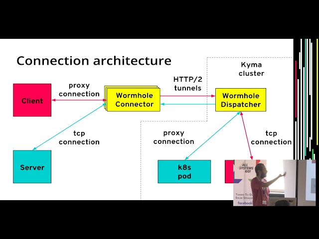 HTTP tunneling in Go using HTTP/2 streams
