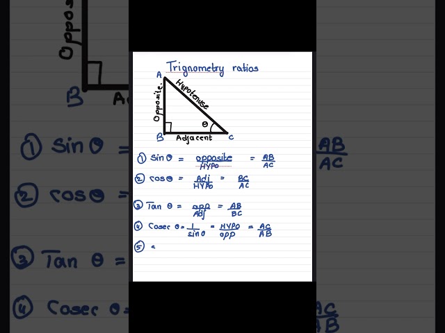 Trigonometry for Beginners | Complete Basics Explained | Mehrin Ma’am