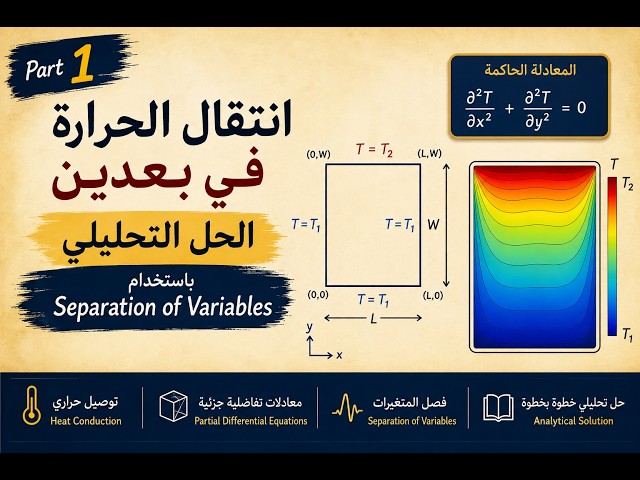 2D Steady-State Heat Transfer | Separation of Variables| Part 1