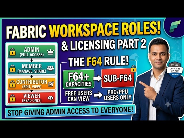 Microsoft Fabric Workspace Roles & Licensing Explained (Part 2) - Free vs Pro Viewers