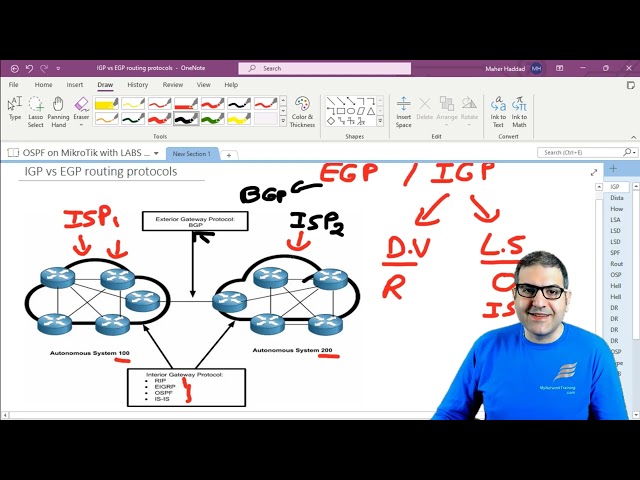 1- EGP vs IGP -  Distance Vector vs Link State Routing Protocols