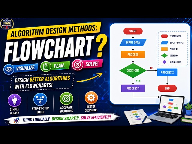 Algorithm Design Methods: Flowchart | Complete Beginner's Guide