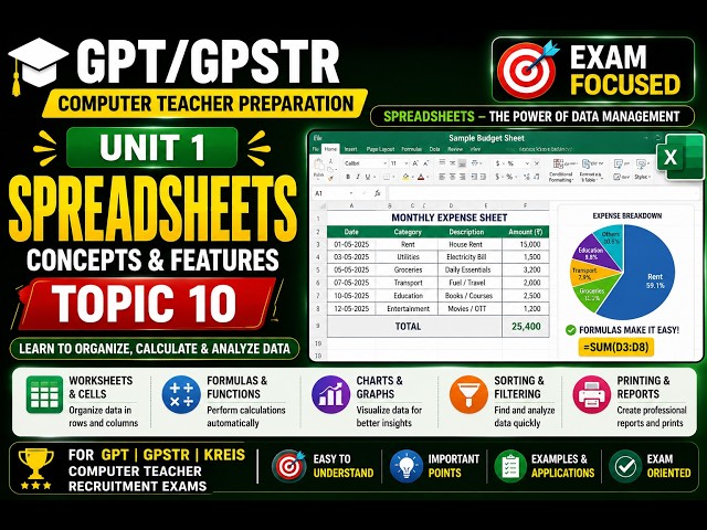 Spreadsheets | Concepts, Formulas & Functions | GPT/GPSTR Computer Teacher 2026 Preparation