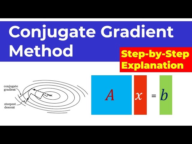 Master CONJUGATE GRADIENT METHOD in 3 Minutes