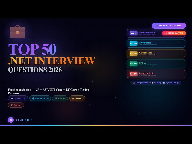 Top 50 .NET Interview Questions 2026 — C#, ASP.NET Core, EF Core, Design Patterns