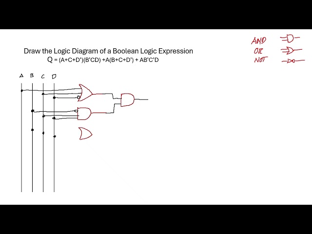 Drawing a Logic Diagram from a Boolean Logic Expression