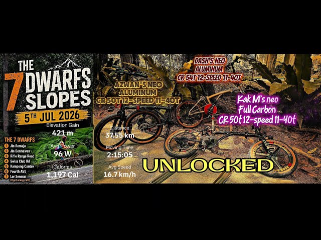 POV: Climbing 7 Hills on JAVA neo 3 20" 12-Speed 11-40t | The 7 Dwarfs Slopes UNLOCKED #javaneo 