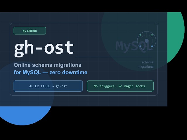 Zero Downtime MySQL Migrations — Here's How GitHub Does It (Enter gh-ost)