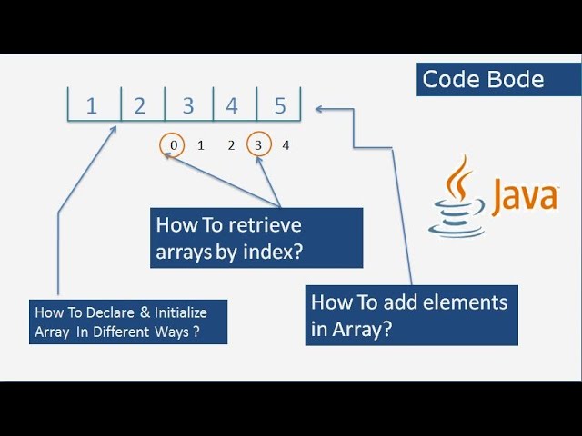 How To Declare, Initialize & Use Arrays  In Java | Detailed Explanation With Example  | Code Bode