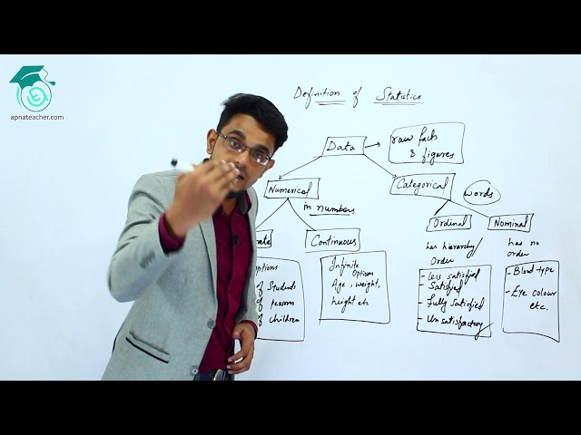 Statistics | What is data and its types | Apna Teacher