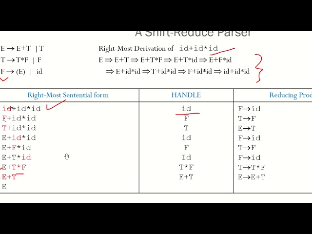 shift reduce parsing