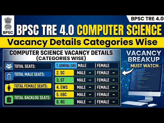 BPSC TRE 4.0 Computer Science Vacancy Breakdown | Category Wise Seat Details
