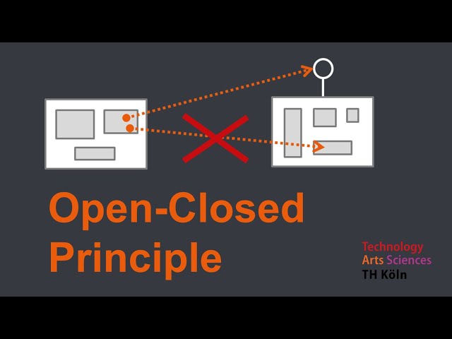 Open-Closed Principle