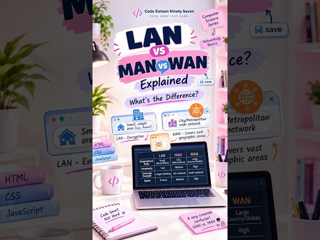 LAN vs MAN vs WAN Explained in 1 minute 🌐 |Computer Science Interview Question #Networking