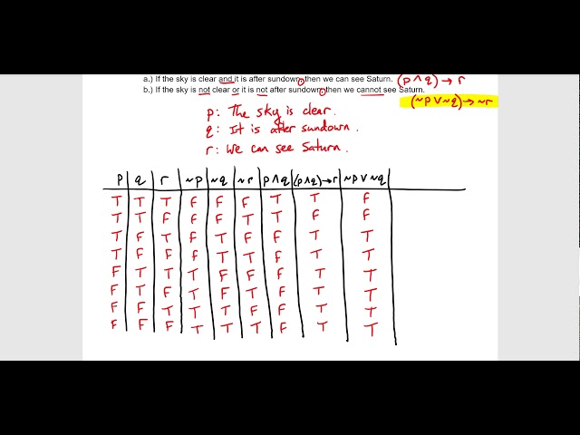 Chapter 3.4 - Equivalent Statements
