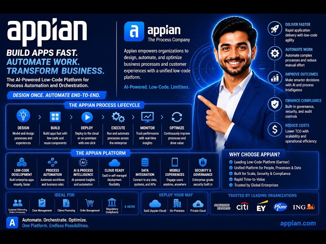 #appian   Course Online | Appian Training | Beginner to Advanced Tutorial