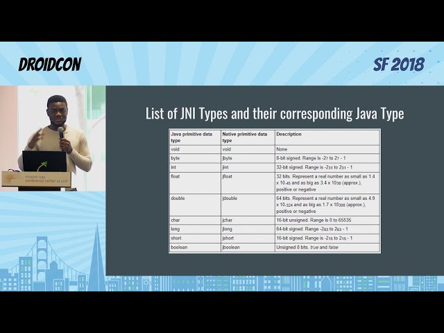Getting Started with the Android NDK