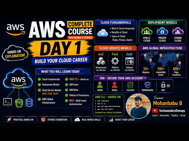 AWS Complete Course | Day 1 | Cloud Fundamentals, IAM, AWS CLI & Global Infrastructure | Hands-on