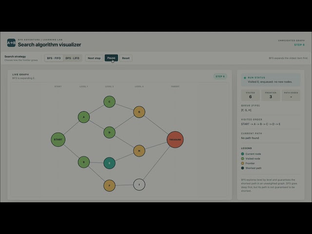 BFS Explained Visually: How Breadth-First Search Finds the Shortest Path