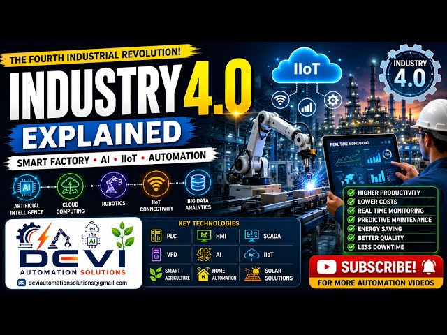 42E.Industry 4.0 Explained in English | Smart Factory, AI, IIoT & Industrial Automation-English