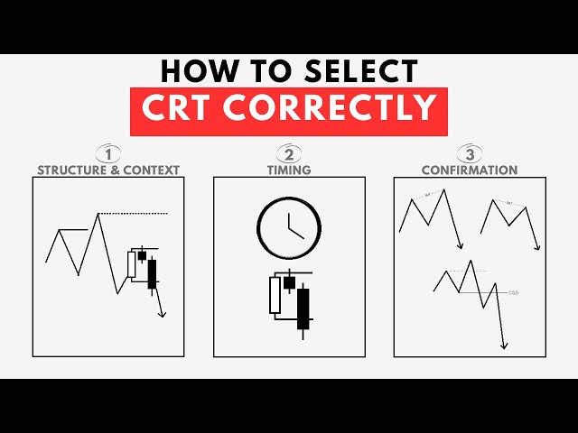 How To Select CRT Correctly?
