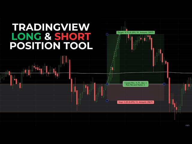 How to Use the Long and Short Position Tool in TradingView